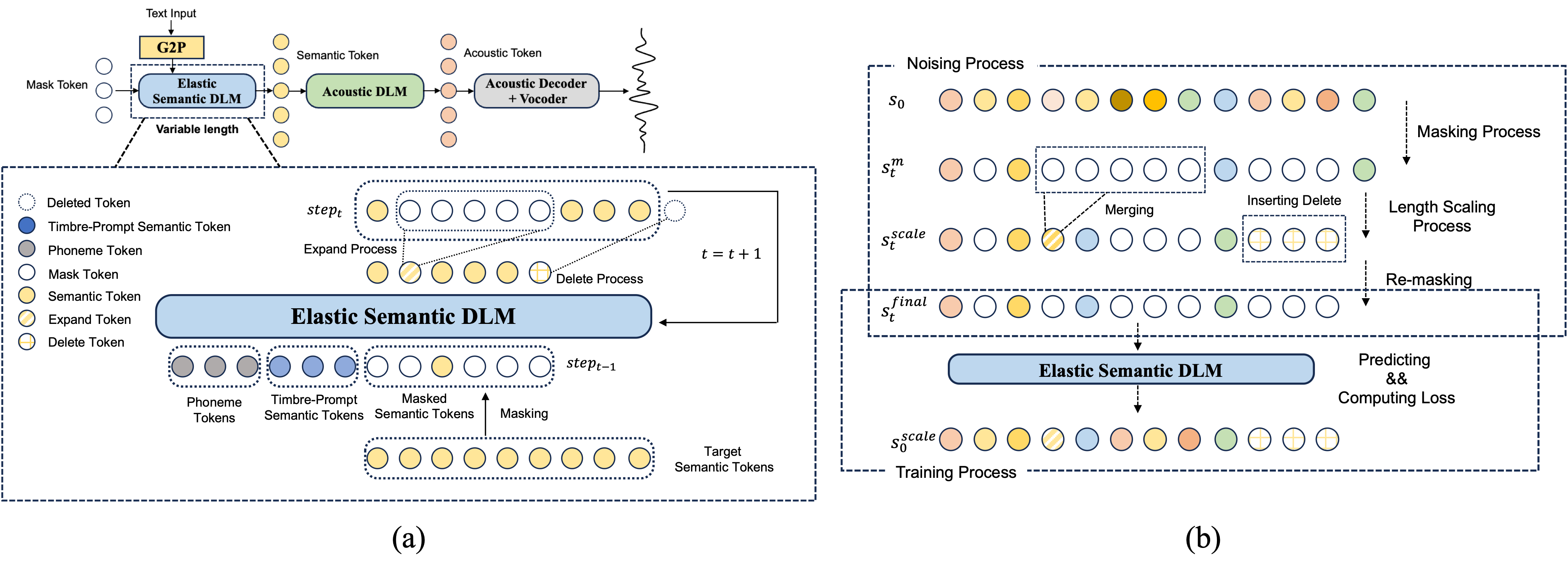 Model Architecture Diagram