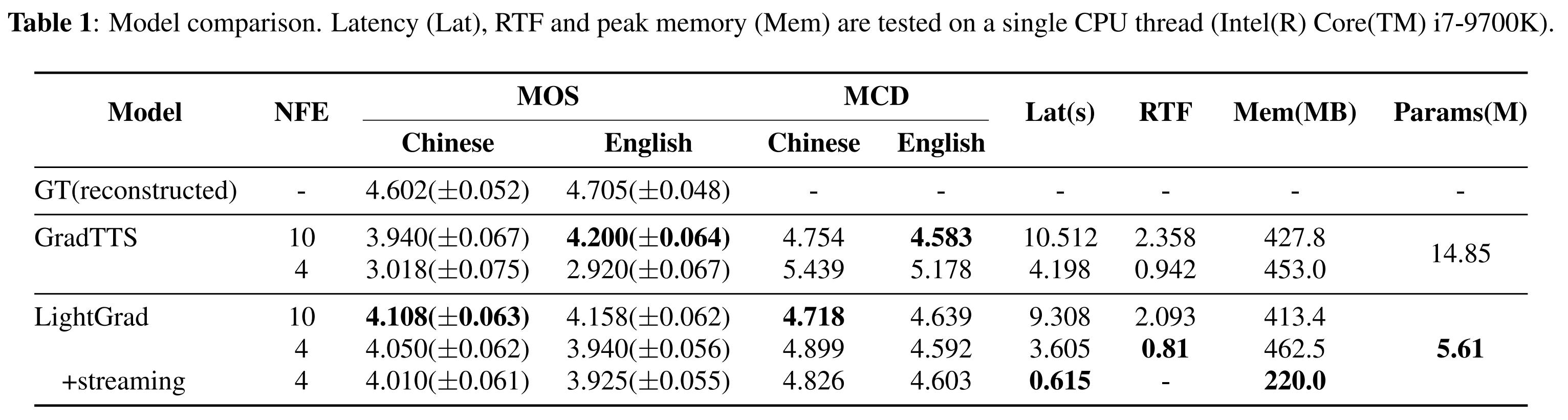 Experiment Results