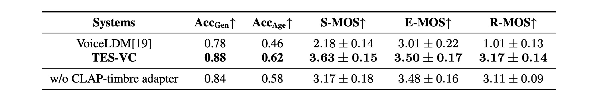 Interpolate start reference image.