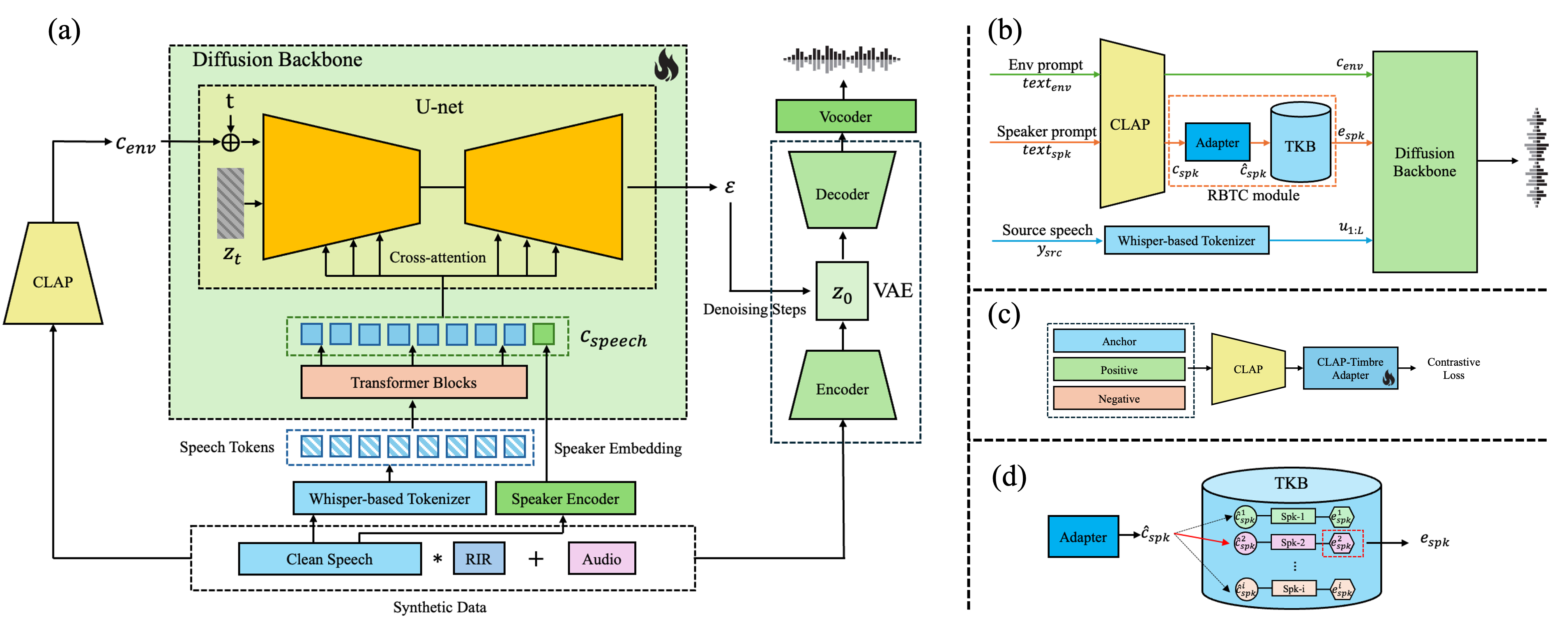 Interpolate start reference image.