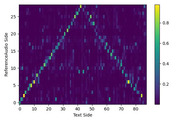 Content-Dependent Fine-Grained Speaker Embedding for Zero-Shot Speaker ...