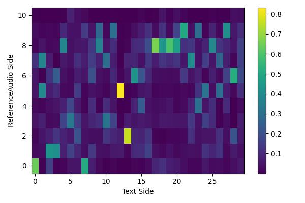 Content-Dependent Fine-Grained Speaker Embedding for Zero-Shot Speaker ...