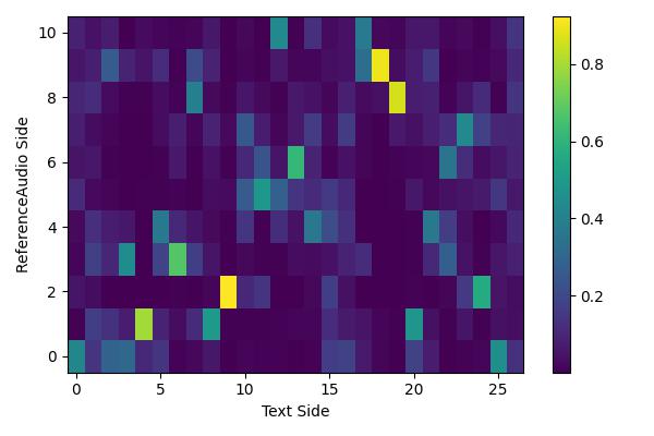 Content-Dependent Fine-Grained Speaker Embedding for Zero-Shot Speaker ...