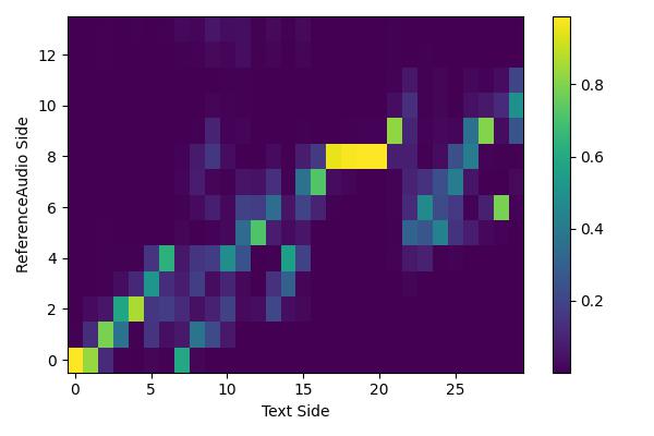 Content-Dependent Fine-Grained Speaker Embedding for Zero-Shot Speaker ...