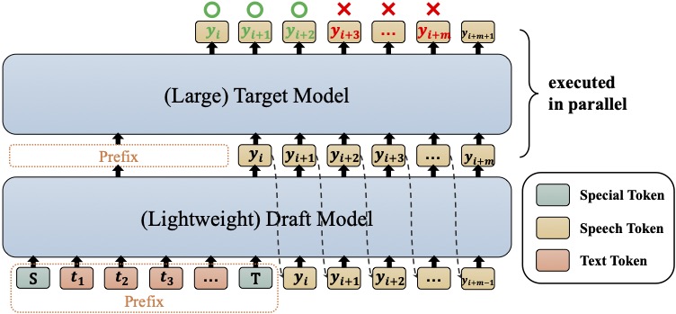 SSD Framework