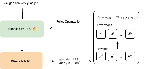 f5_rl diagram