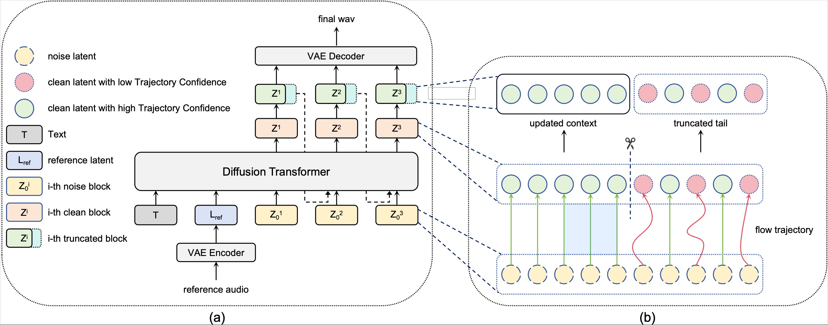 Model Architecture Diagram